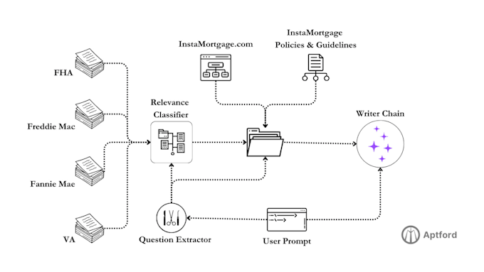 AI Agents: The Freelance Gold Rush of 2025