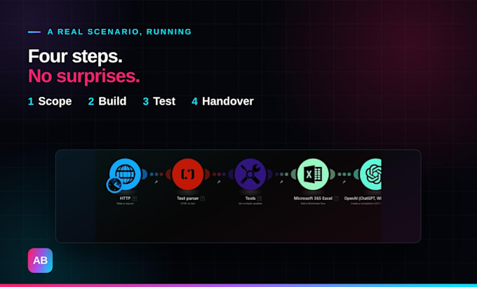 build ai agents and automation workflows with make com and openai