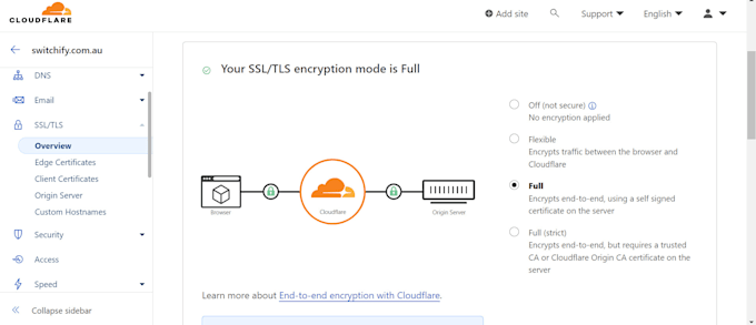 setup cloudflare and provide expert server administration
