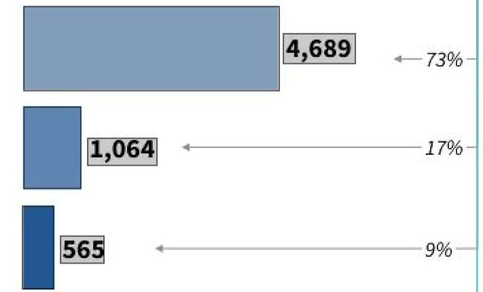 do accurate data annotation , labeling and tagging for ai database