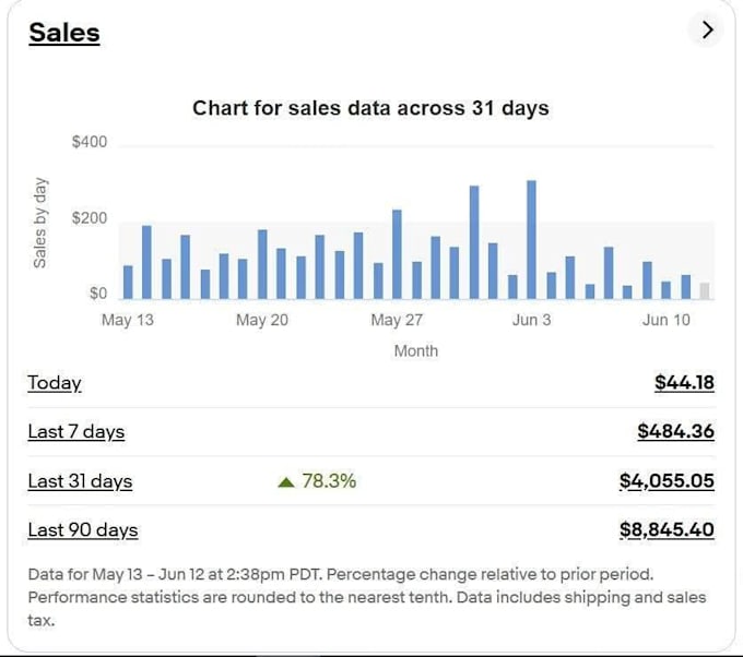 do ebay autoparts listing, ebay motors , automotive listing