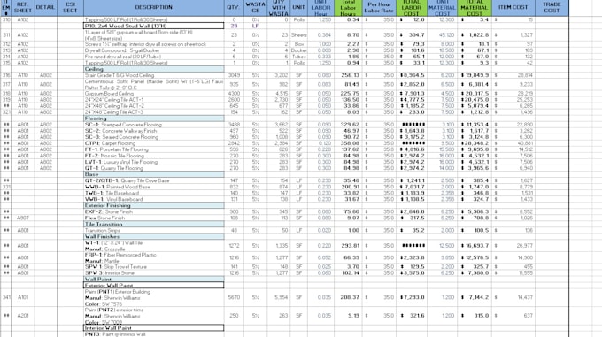 do drywall framing takeoff and construction cost estimation by planswift