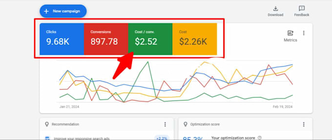 setup a profitable google PPC ads campaign, search ads