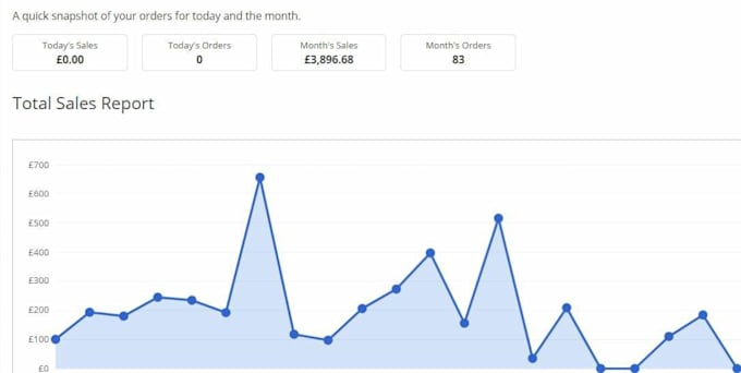 assist onbuy account, onbuy dropshipping profitable sales