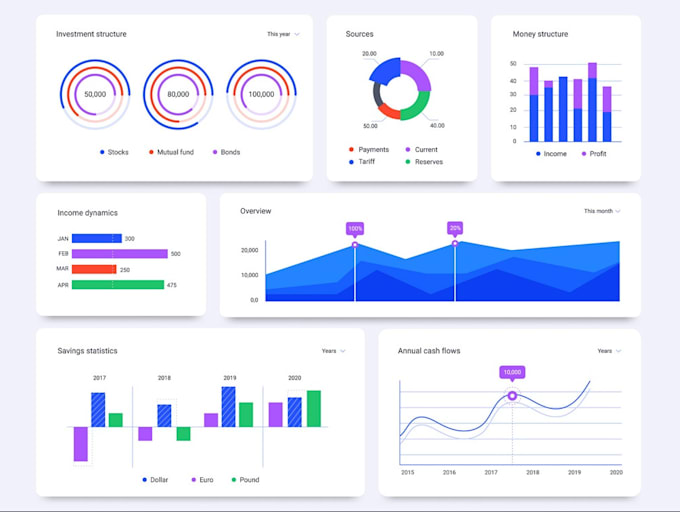 Do data visualisation using highcharts, chartjs, and d3js by ...
