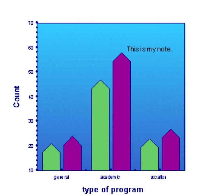 do data analysis using r, powerbi, stata, spss, and excel