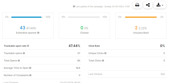 do cold email with expert outreach
