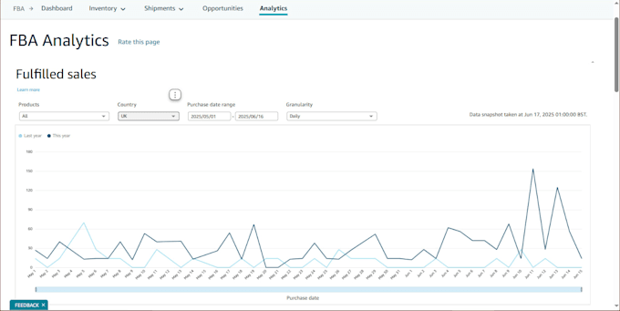 create amazon fba amazon fbm seller account, amazon store setup, private label