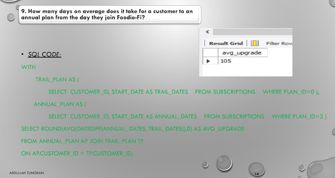 Do data analysis with sql, python, powerbi, and excel by Kamalkhan226 ...