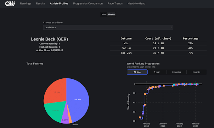Build, design, and deploy dash plotly dashboards in python by ...