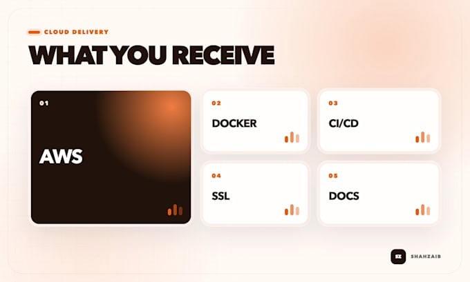 deploy and scale nextjs nodejs apps on AWS with docker and ci cd