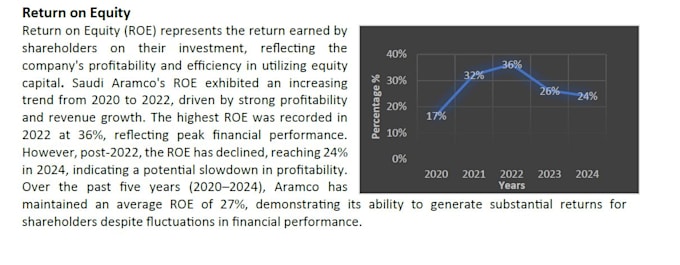 do accounting and finance task financial analysis, financial statement