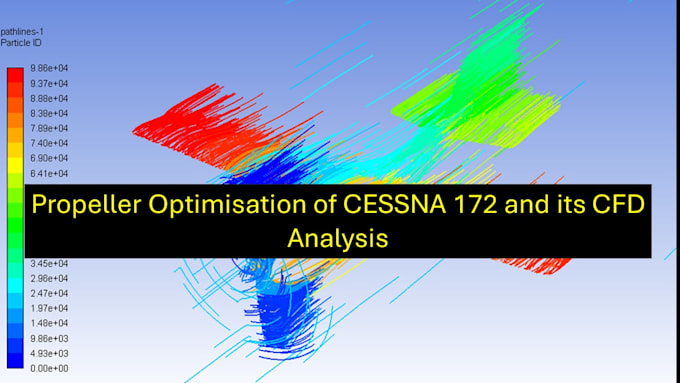 do cfd and fea analysis of aircrafts