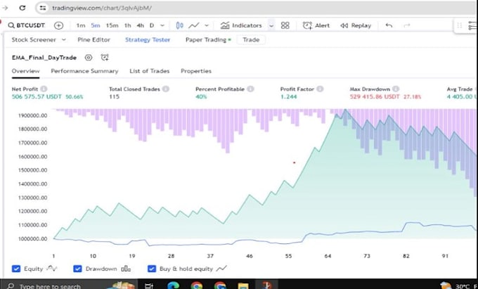 code any indic or strategy in tradingview pinescript, mt4, ninjatrader