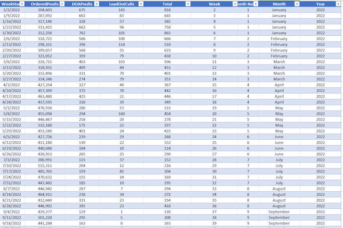 Combine Multiple Spreadsheets Into One Spreadsheet By Mattcrumley Fiverr