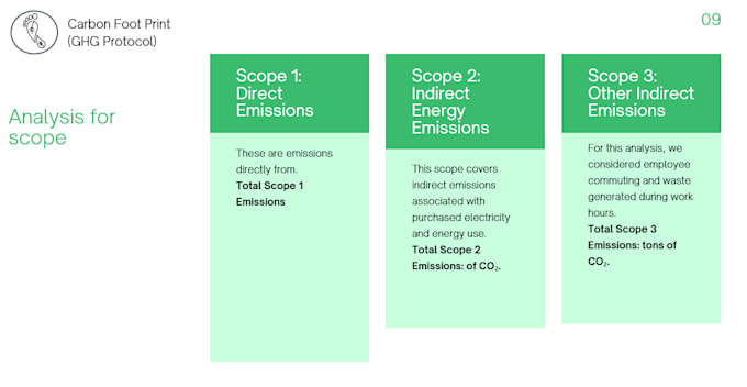 calculate your organizational carbon footprint and assist with other footprints