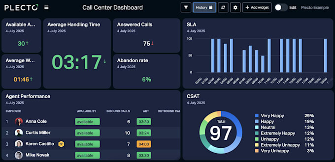 be your data analyst, business analyst and tableau, qlikview and powerbi expert