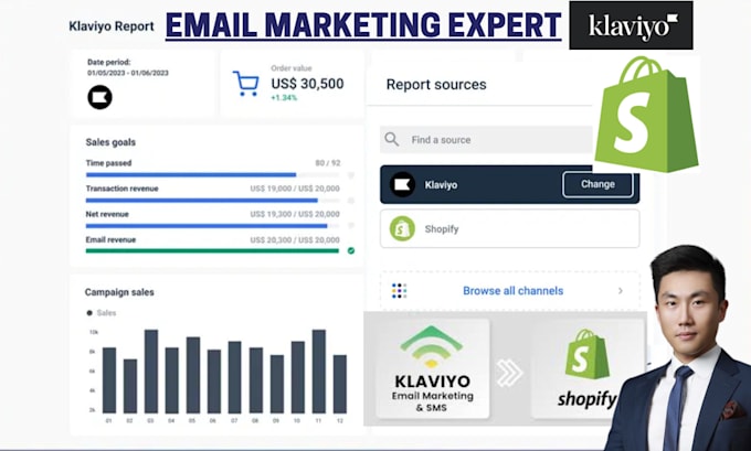setup klaviyo email marketing campaign flows for your shopify ecommerce store