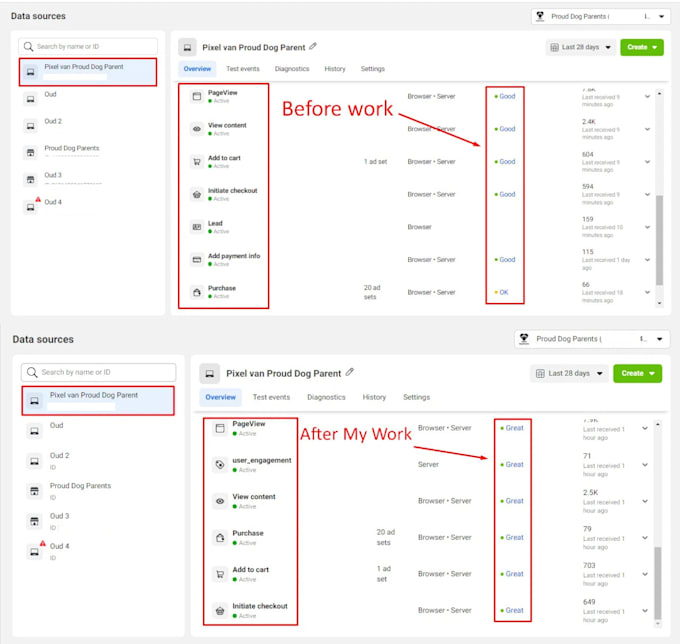 setup facebook pixel, conversion API, ga4, GTM, shopify and fix tracking