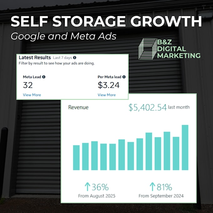 increase occupancy rate for self storage business thru SEO