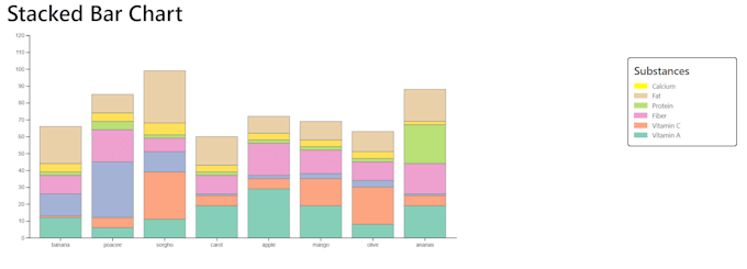 Chart Js 3d Examples