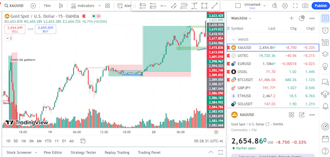 backtest trading strategy on trading view