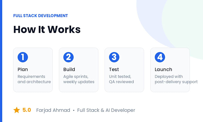 full stack web application and software developer