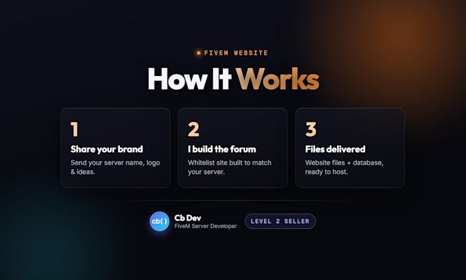 make you a whitelist forum for fivem server like nopixel