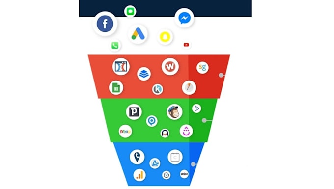 do gohighlevel automations workflows, forms surveys, funnels, websites ghl