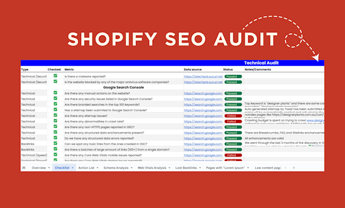 do technical SEO audit, competitor analysis, and ranking strategy