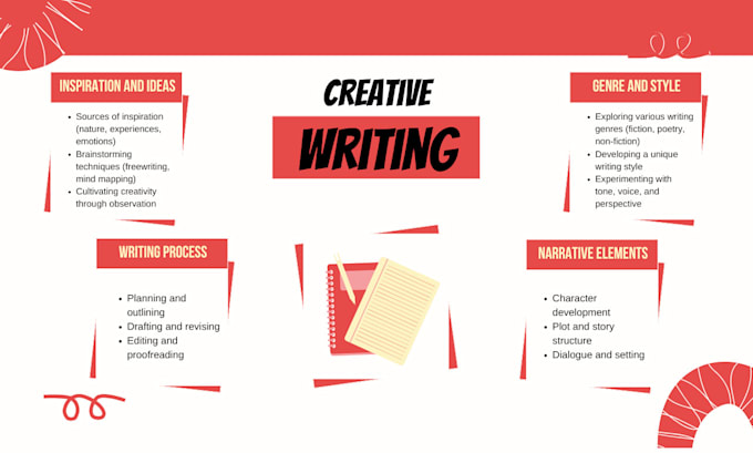 edit, proofread, format fiction, nonfiction, memoir developmental book editor