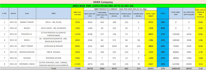clean, format, merge, split excel data