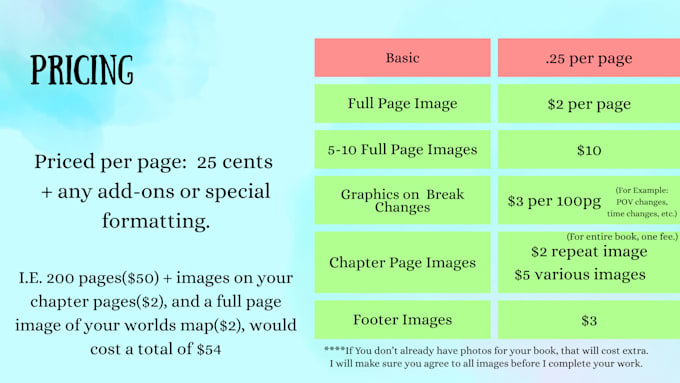 format your novel for print