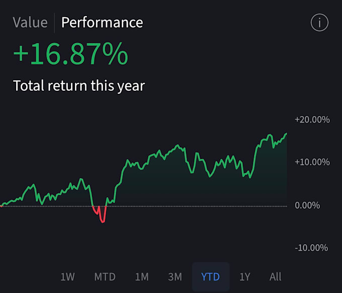 teach you how to use ibkr and options trading strategies for consistent income