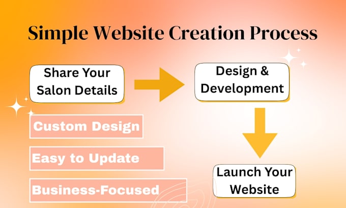 design a beauty salon website with online booking and appointment system