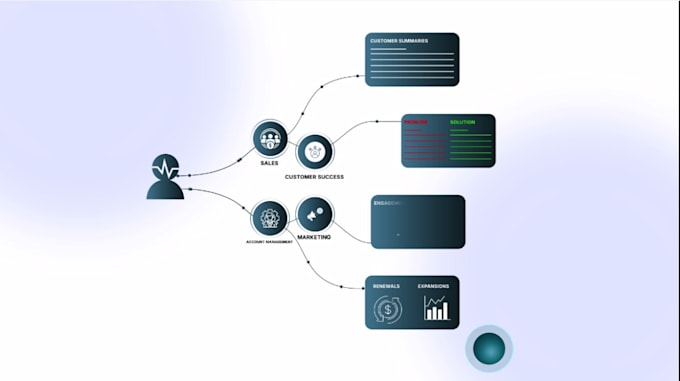 SaaS Explainer video