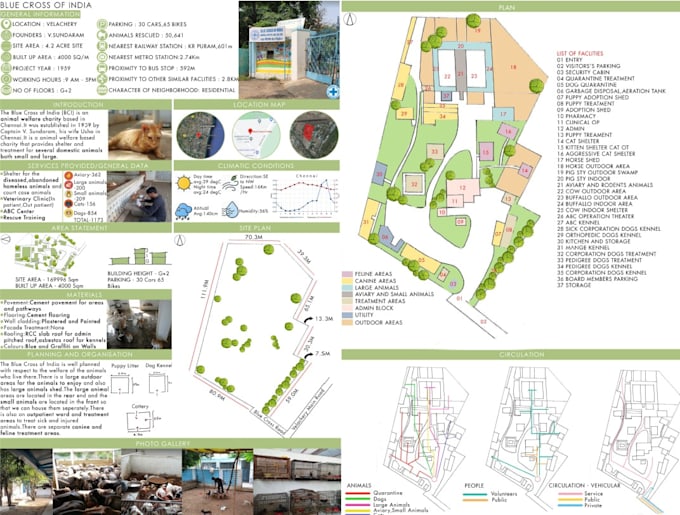 conduct architecture research,prepare case study and comparative analysis