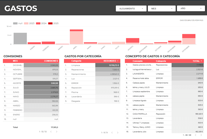 create customised dashboard for your business