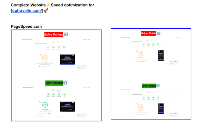 speed optimization worpess website