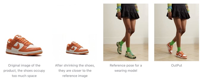make model wear your accessories