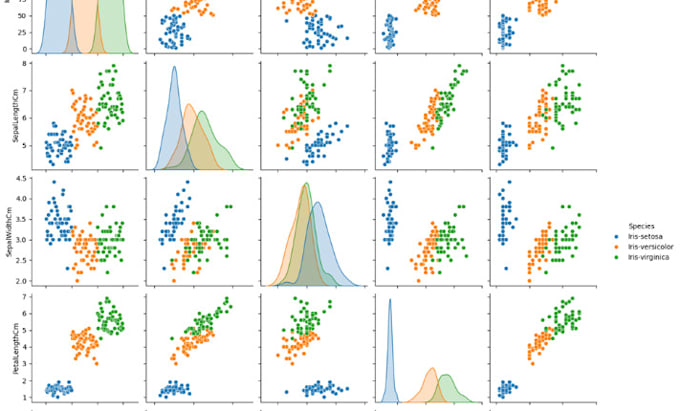 do python data analysis, data cleaning, and visualization
