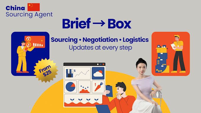 be your expert sourcing agent and find the best supplier