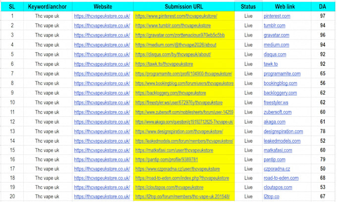 build white hat foundation backlinks with dofollow link building