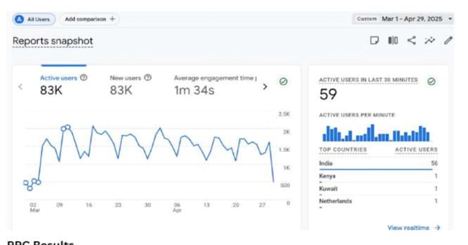 ai integrated digital marketing and SEO strategy smart data driven growth
