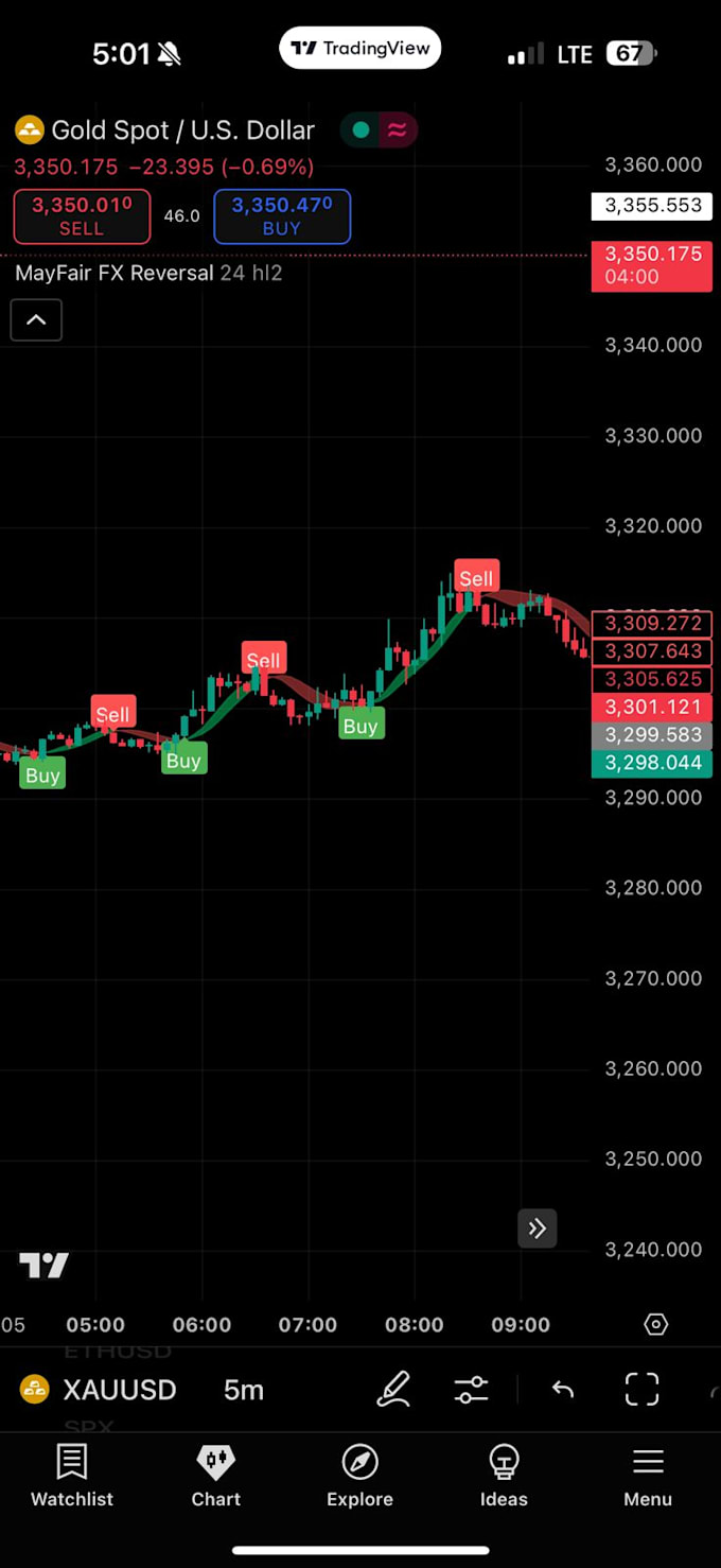 provide trading view scripts
