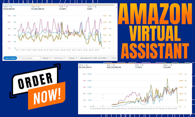 be your expert amazon fba consultant, and virtual assistant