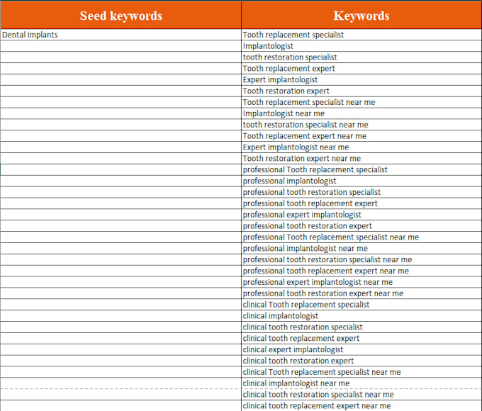 do keyword research, website audit and competitor analysis