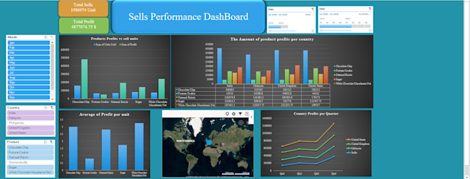 manage CRM, operations, and reports