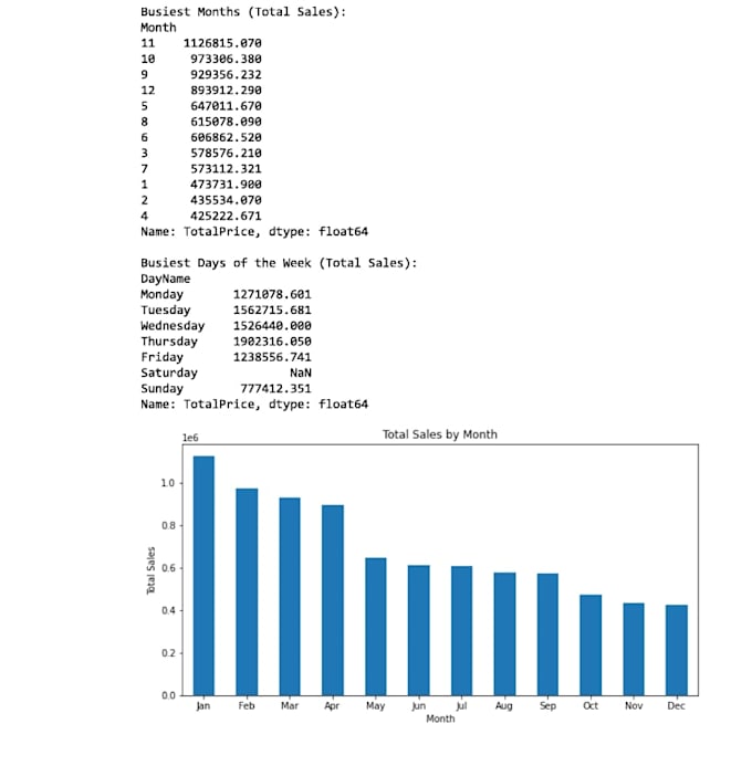 do python programming, data analysis, and machine learning tasks