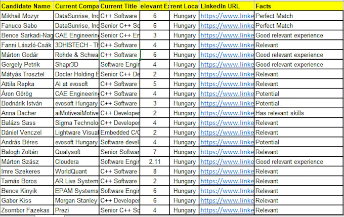 source and pre screen tech and nontech candidates for your roles